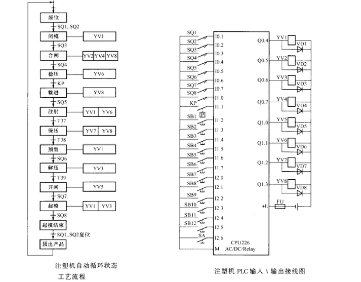 IO表.png